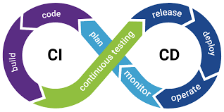 CI/CD пайплайни